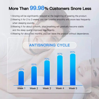Pulse Snore Stopper